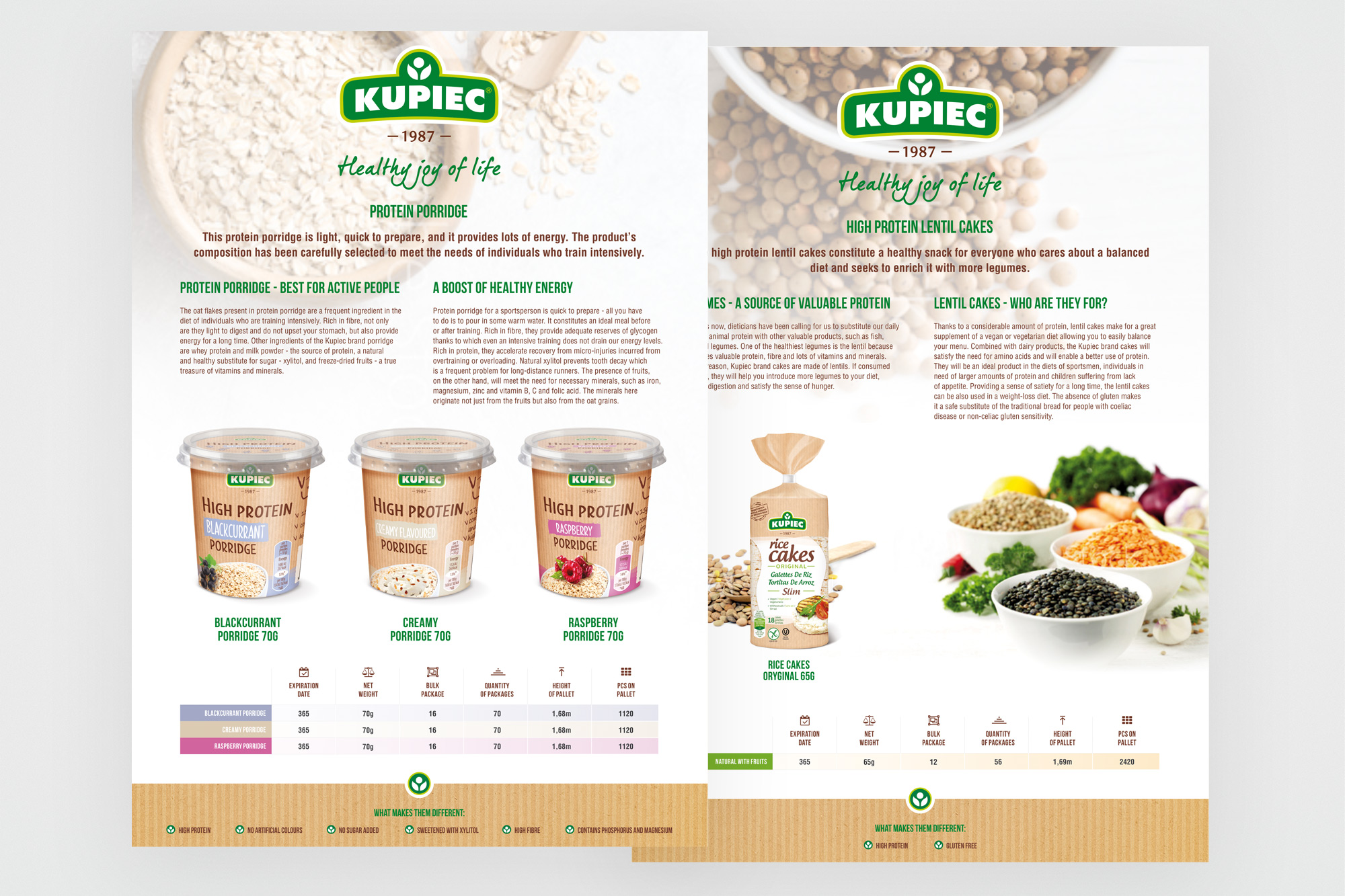 Kupiec – protein porridge and lentil cakes data sheets