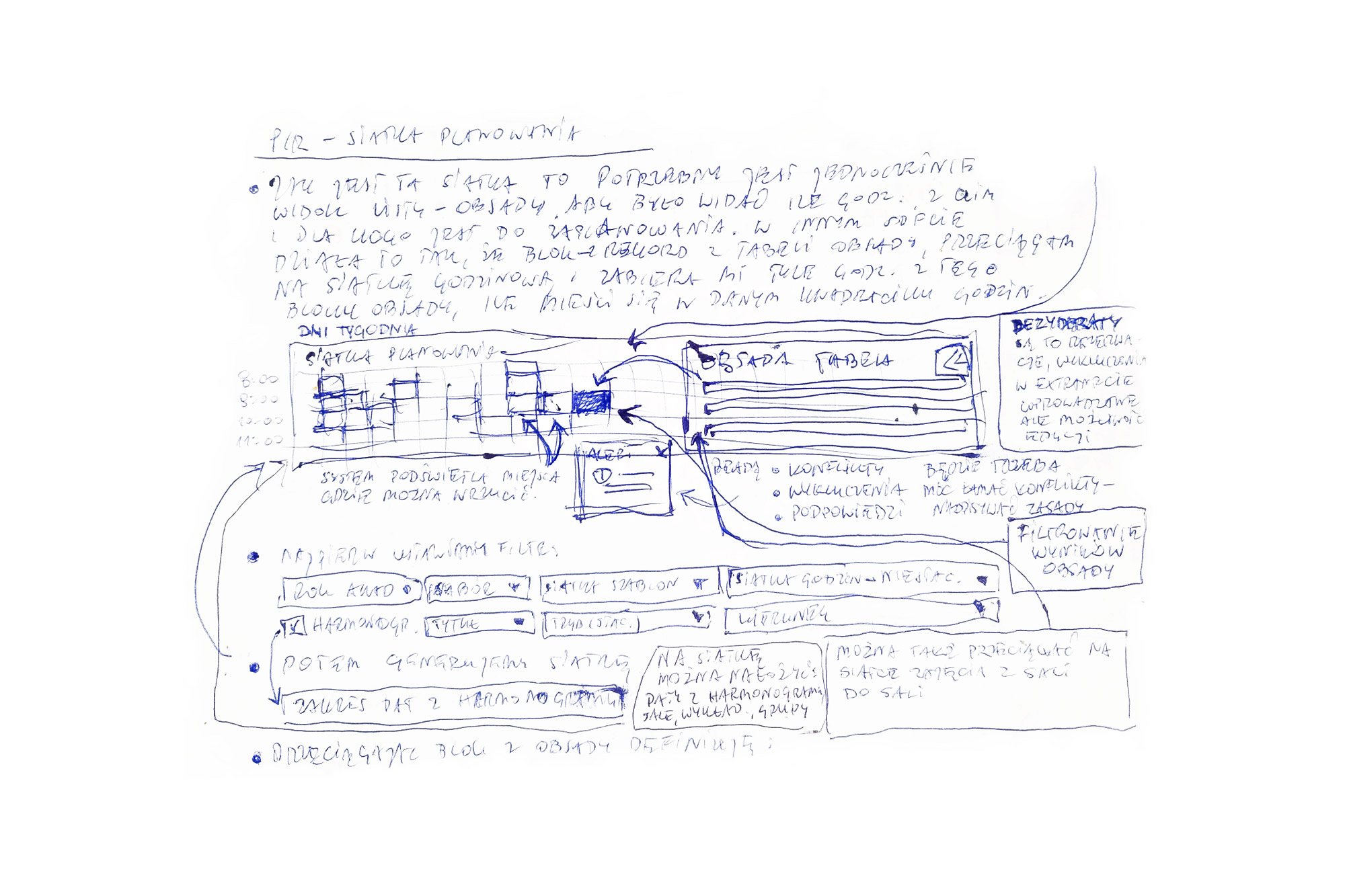 User flow diagram