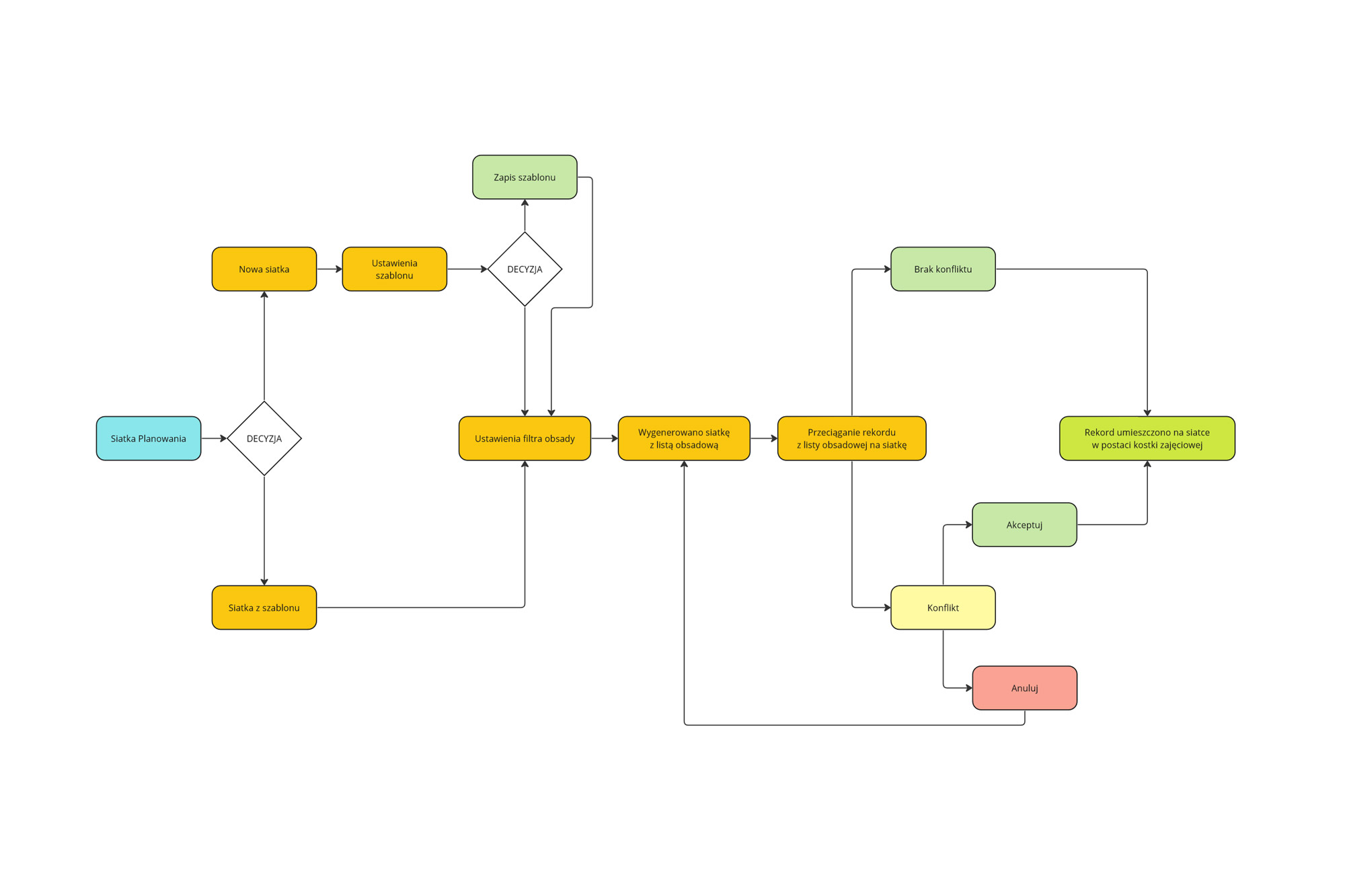 Refinement session artifacts