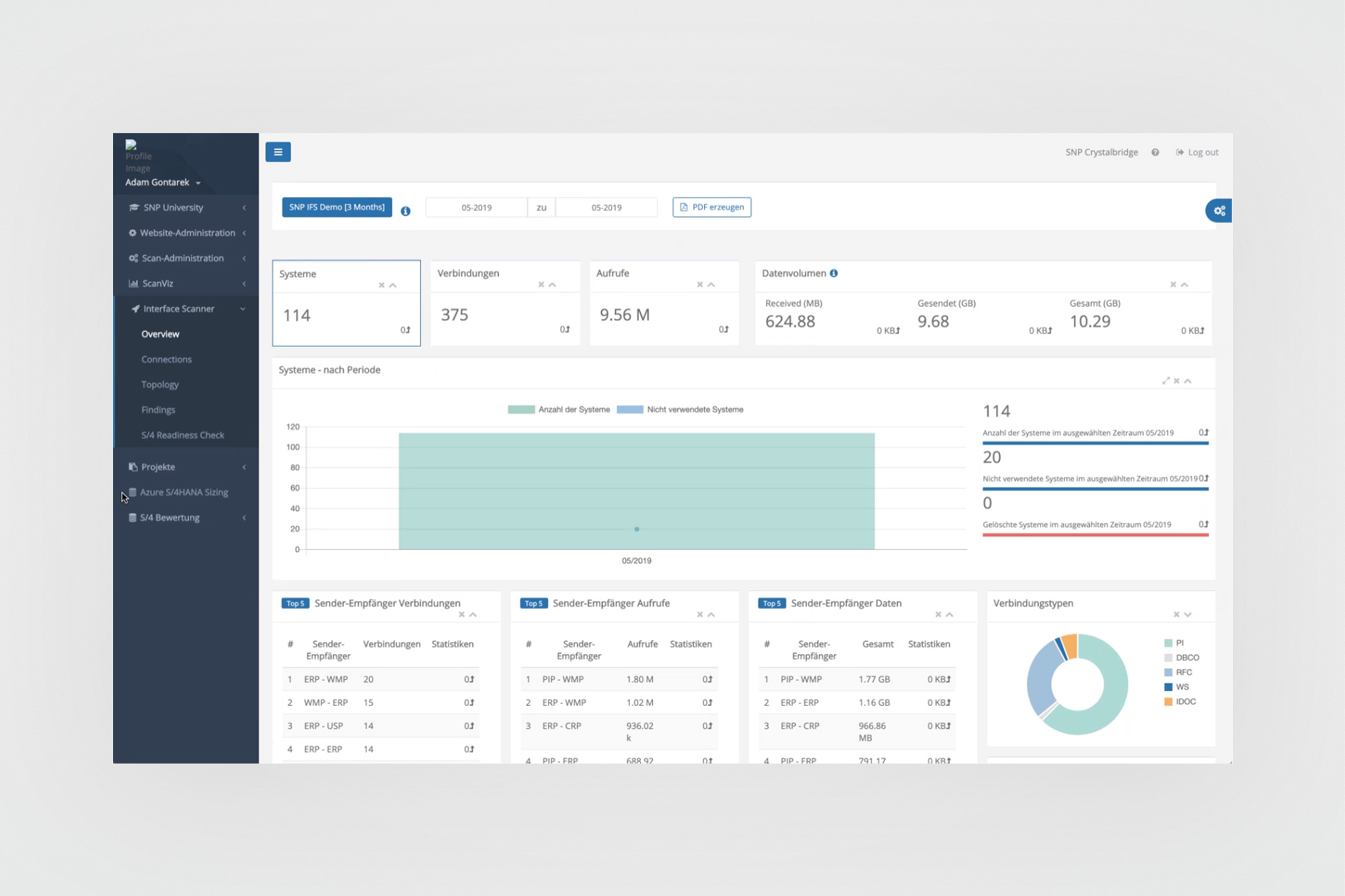 CrystalBridge earlier version - Interface Scanner Overview