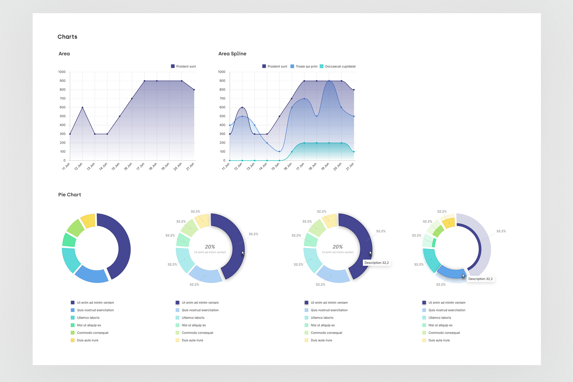 Charts - Area, Area Spline, Pie/Donut