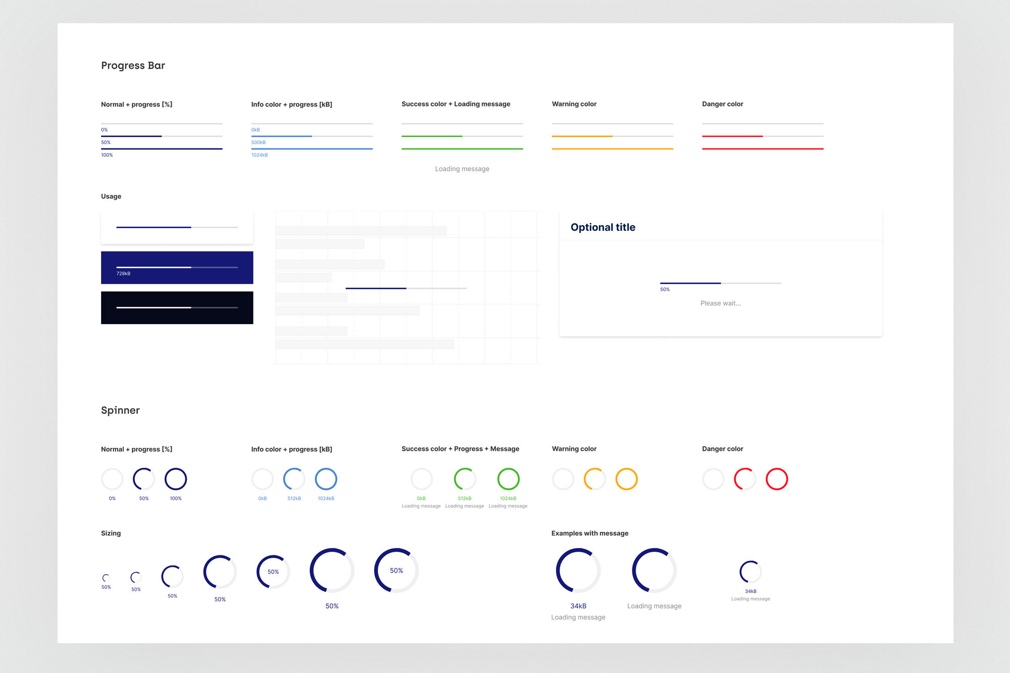 Progress Bar and Spinner - all semantic colour states