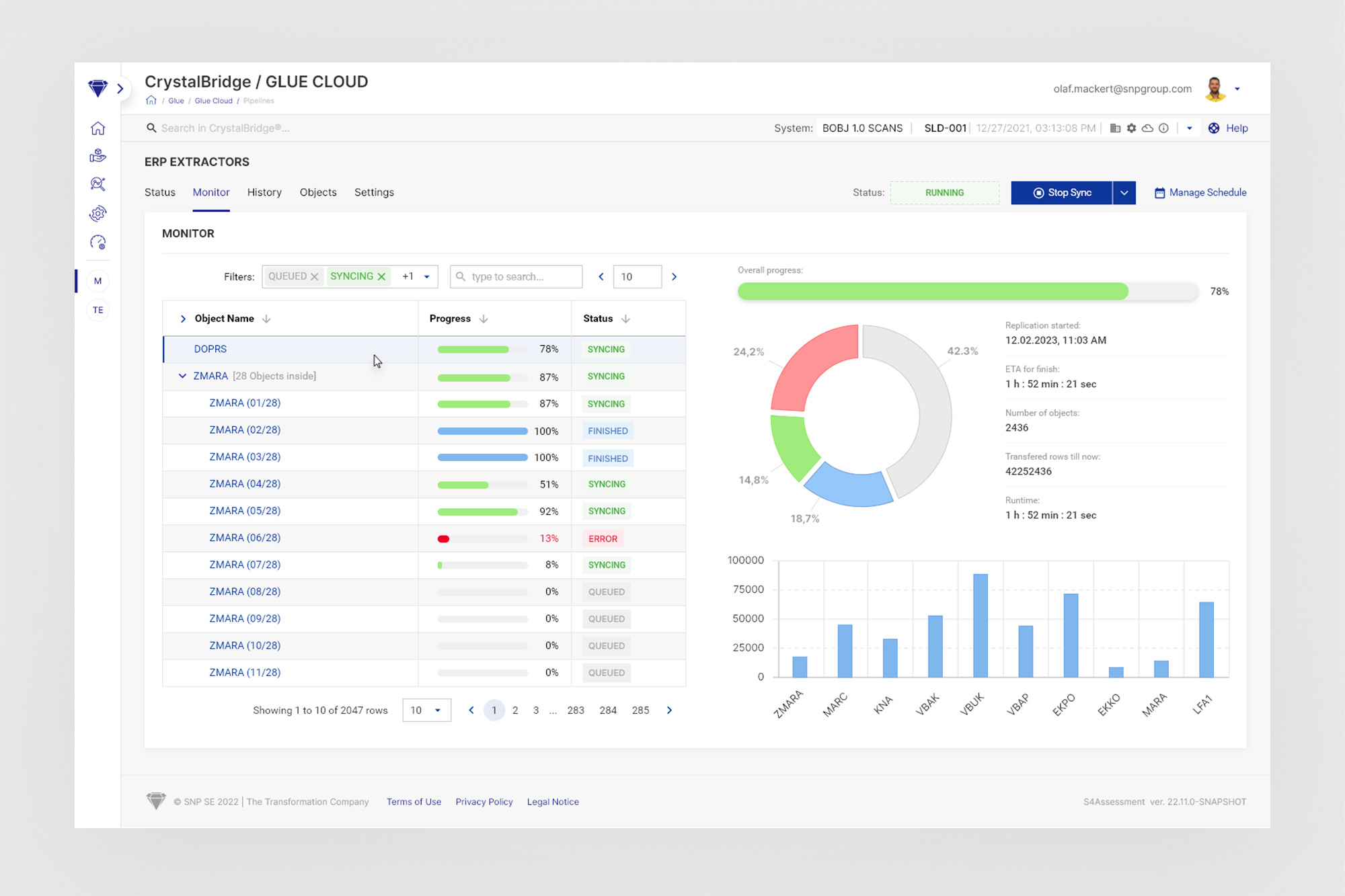 Pipeline detail - Monitor tab with per-object progress and live charts